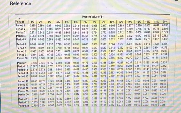 uity of $ & & & & & \\ \hline Periods &