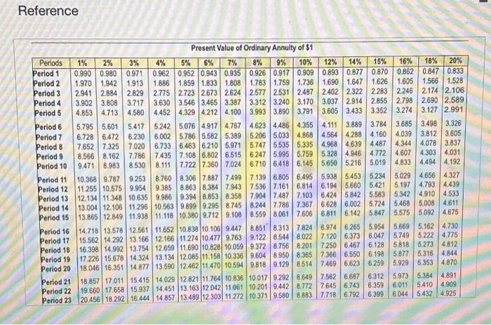 1% & 2% & 3% & 4% & 5% & 6% &