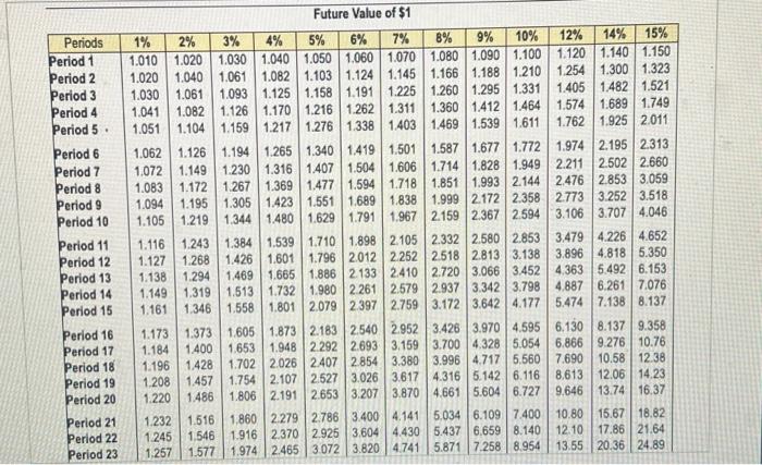 7% & 8% & 9% & 10% & 12% & 14% &
