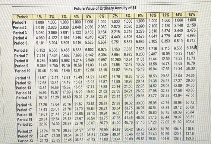 15% \\ \hline Period 1 & 1.000 & 1.000 & 1.000 &