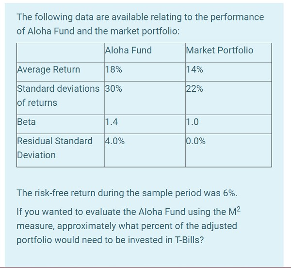  Select one: a. 27% b. 73% c. 8% d. 36% e.
