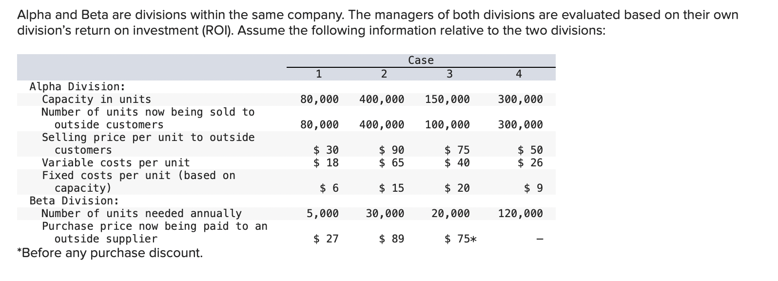 Please help with part 2-D and question 4 Alpha and Beta are