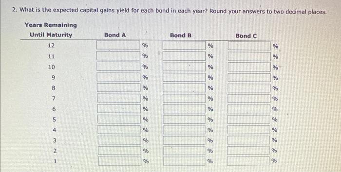 B has an 8% annual coupon, matures in 12 years, and has