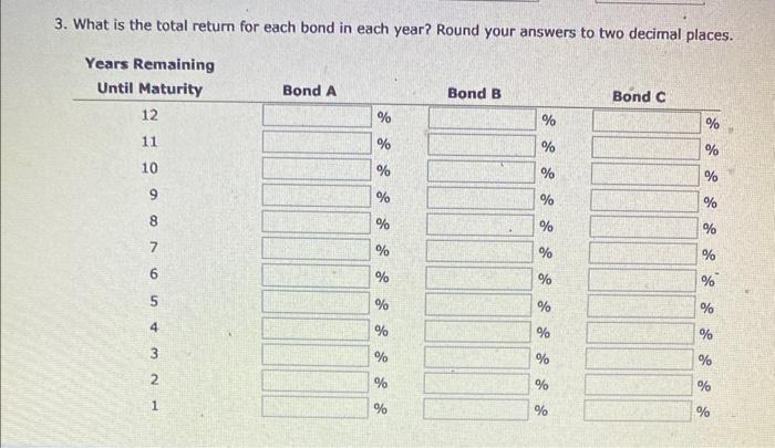 a $1,000 face value. - Bond C has a 6% annual coupon,