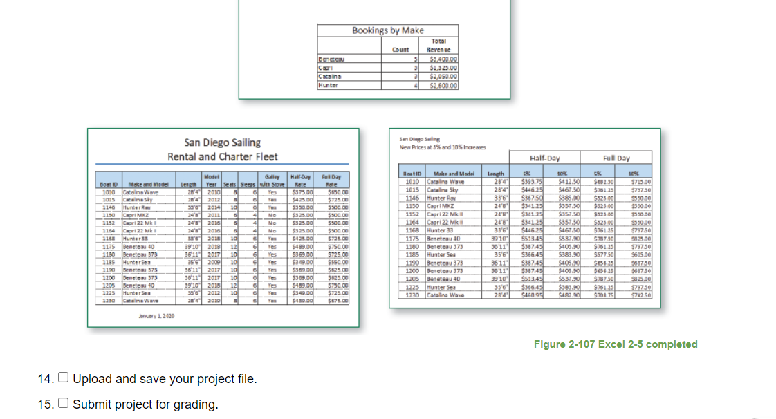 calculate projected rates for each boat, and build basic statistics about past