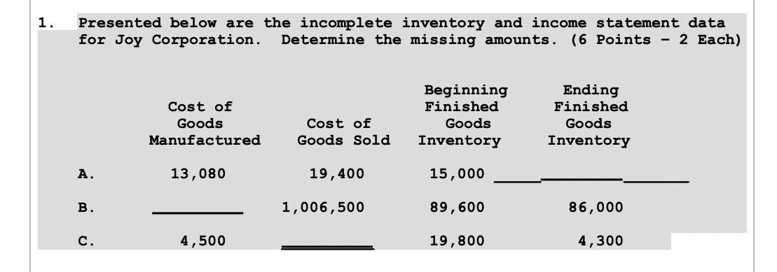  - Presented below are the incomplete inventory and income statement data