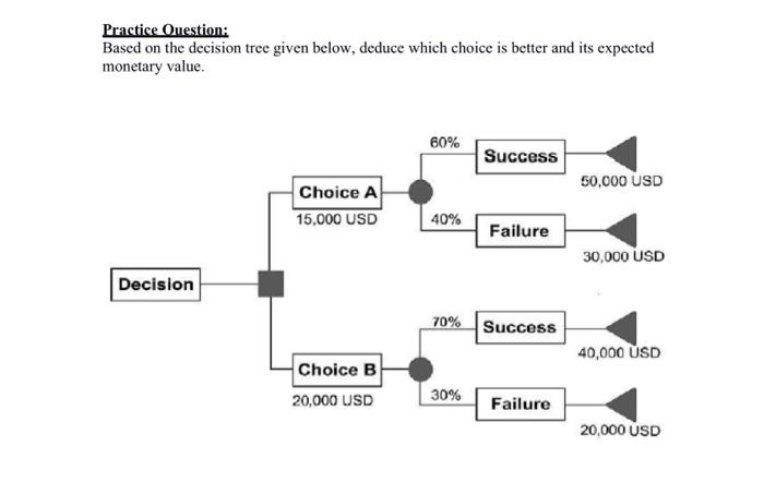 11 Practice Ouestion: Based on the decision tree given below, deduce which