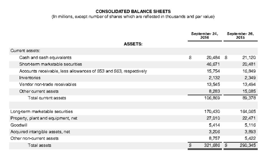 complete this case. All answers should be for the most current year