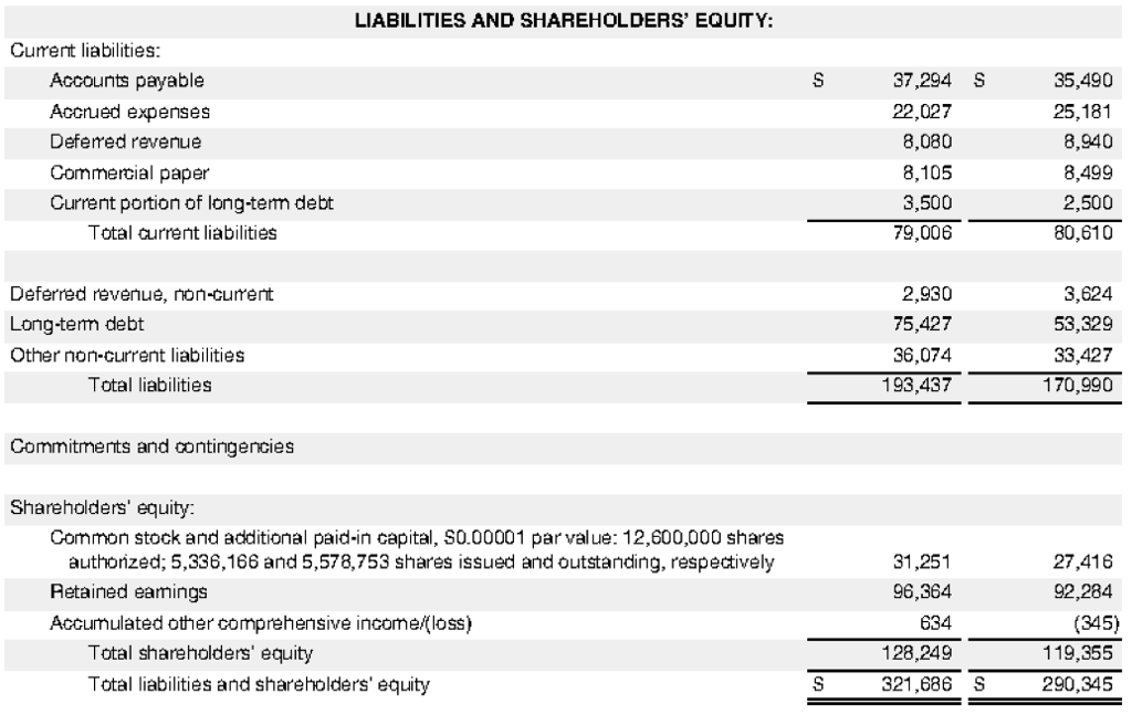 (September 24, 2016) unless asked otherwise. Many companies show amounts in the