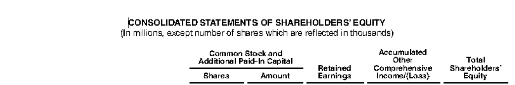thousands or millions please state amounts as shown on the financial statements.