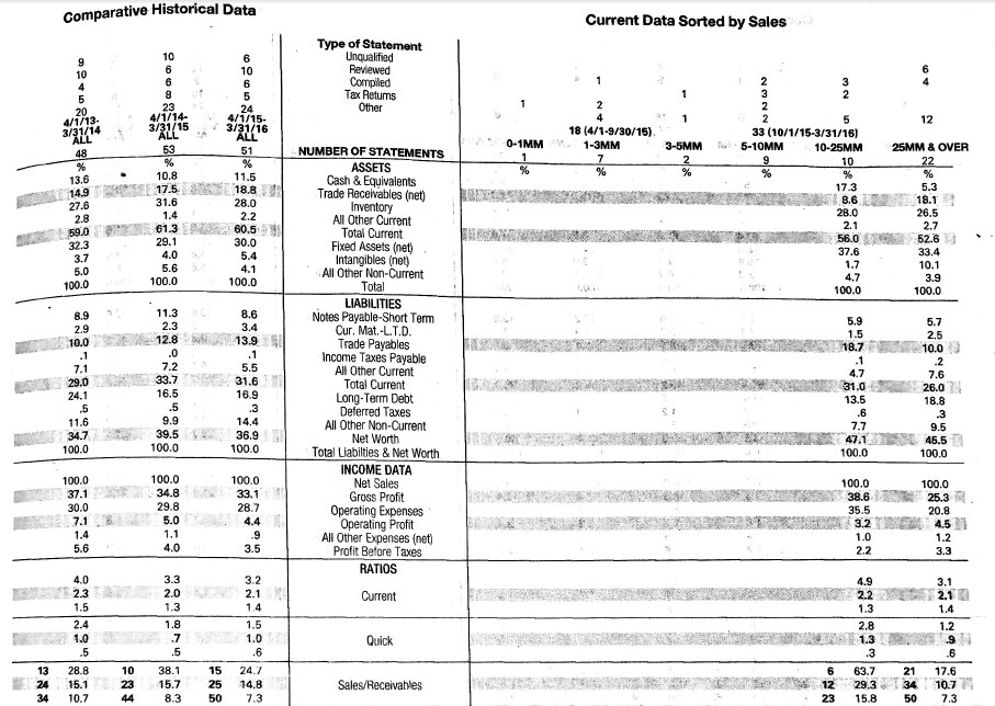 Does anybody know how to read this? For example, under the ratios,