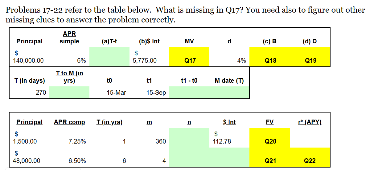 Problems 17-22 refer to the table below. What is missing in
