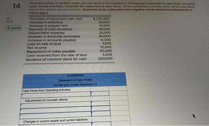  14 Provided below, in random order, are line items to be