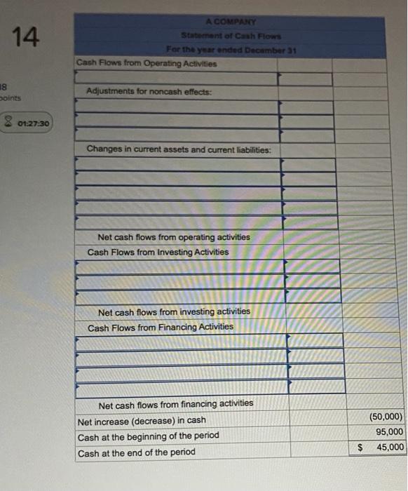 included in A Company's statement of cash flows. Using the basic format