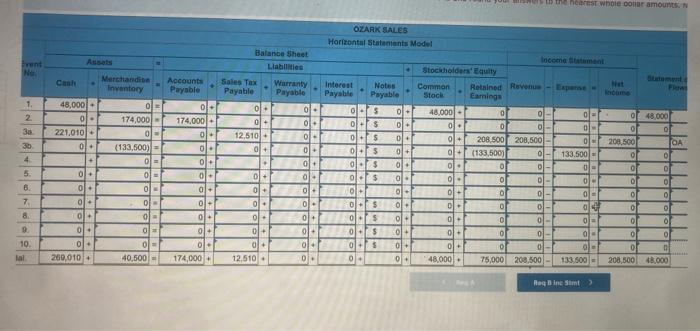 Sales for Yeart The business was started when the company received $48.000