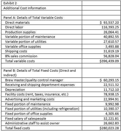 TM began operations on January 10, 2010 and now produces four labels