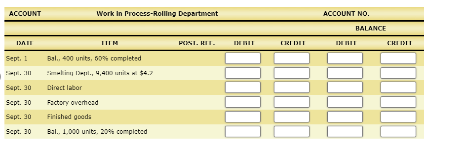 Work in Process Account Data for Two Months; Cost of Production Reports