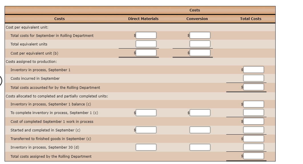 of manufacturing rolled aluminum, which consists of the smelting and rolling processes.