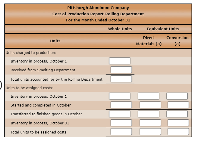 The inventory of Work in ProcessRolling on September 1 and debits to