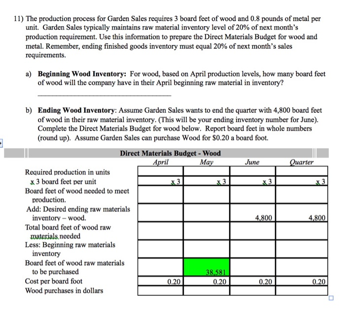 May June July $ 710,000 $ 880,000 $ 590,000 $ 490,000 497,000
