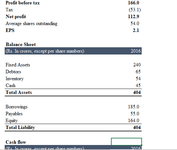 excel formula how to solve in excel .. You have been given