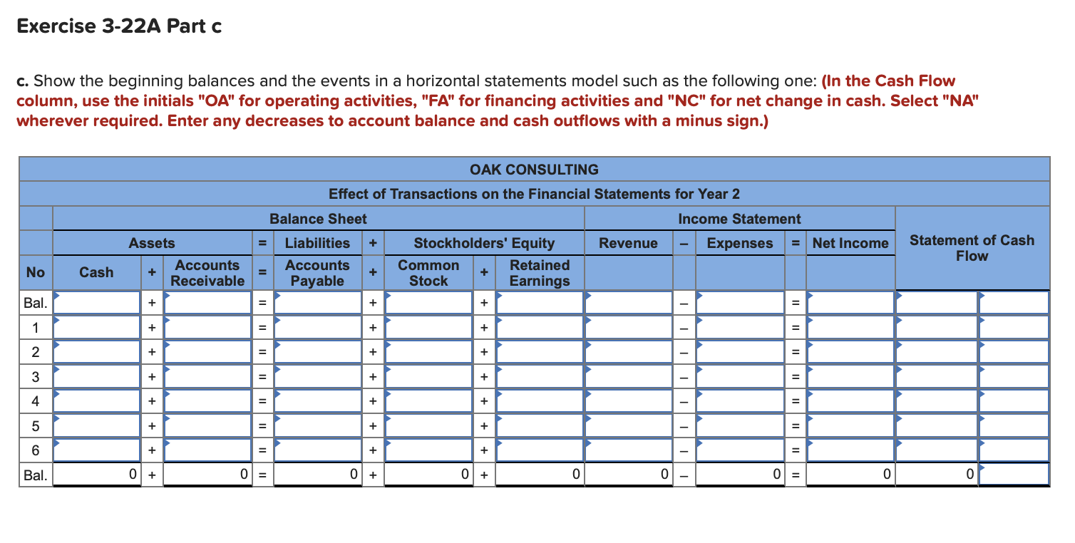 receivable. 4. Paid $34,800 cash for salaries expense. 5. Paid $14,400 cash