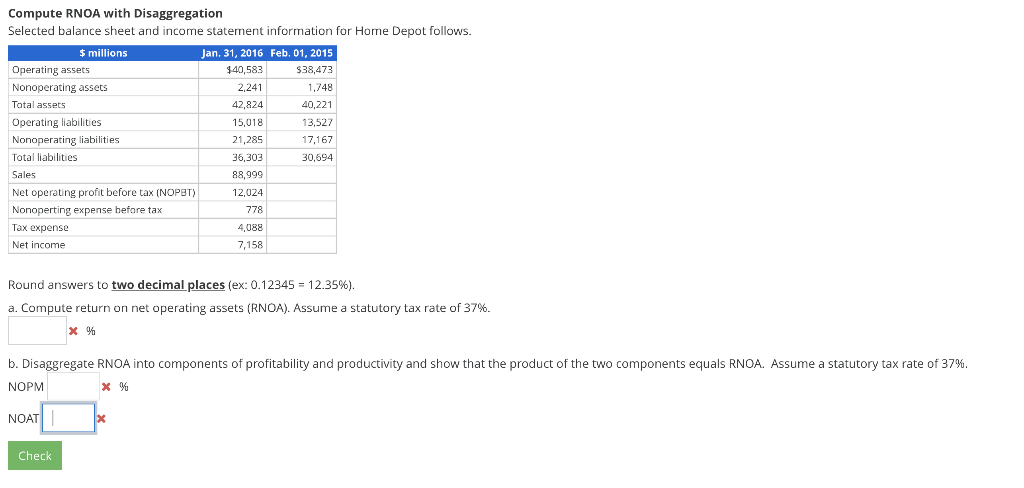 Compute RNOA with Disaggregation Selected balance sheet and income statement information