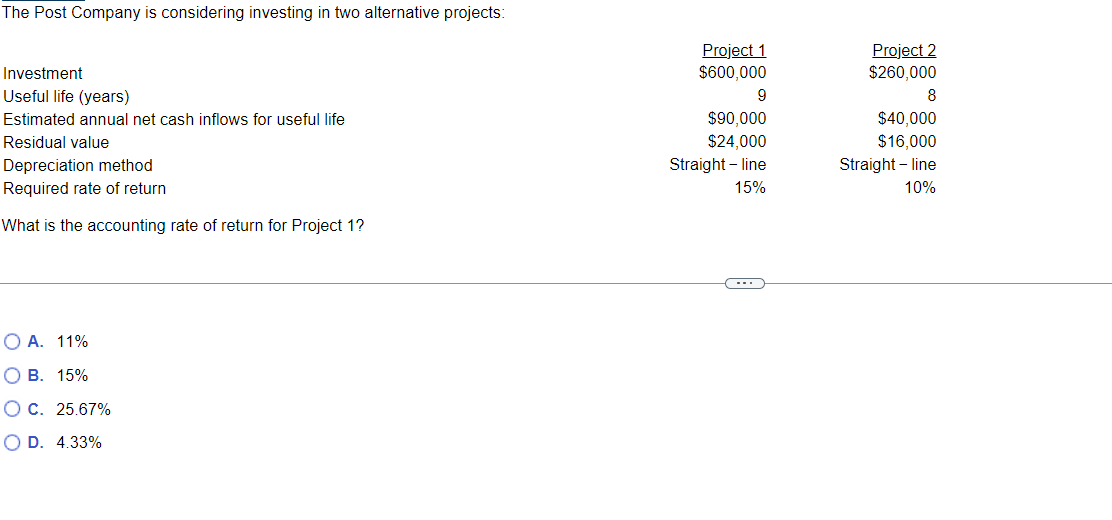  A. 11% B. 15% C. 25.67% D. 4.33%