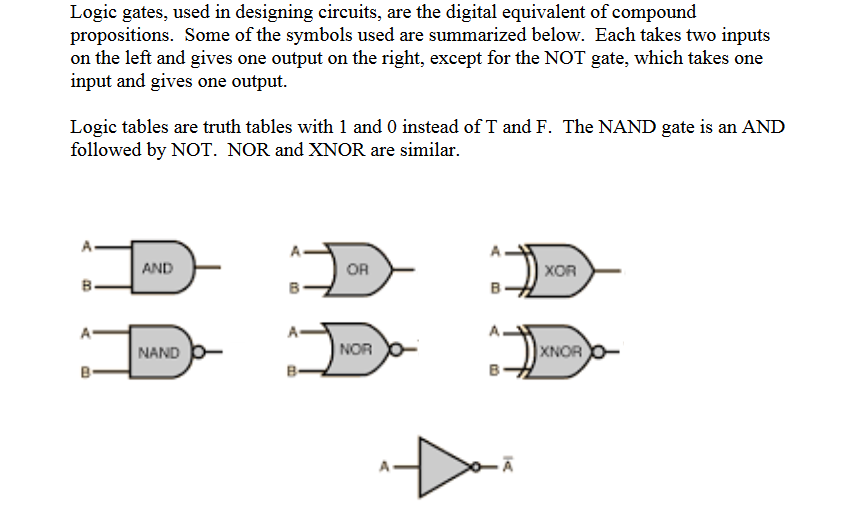 1. Draw the circuit for a function that is ~(PandQorR) do