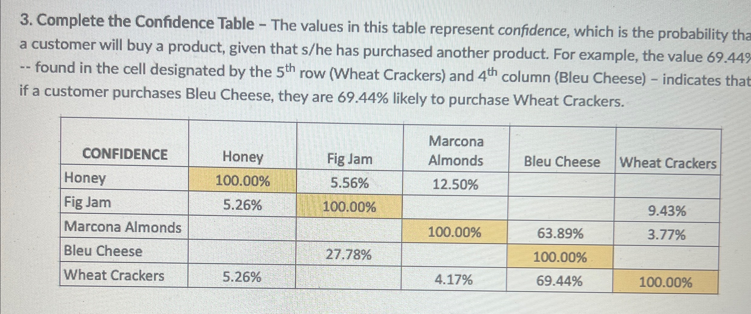  Complete the Confidence Table - The values in this table represent