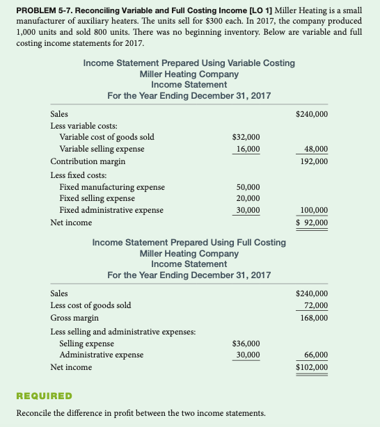 PROBLEM 5-7. Reconciling Variable and Full Costing Income [LO 1) Miller