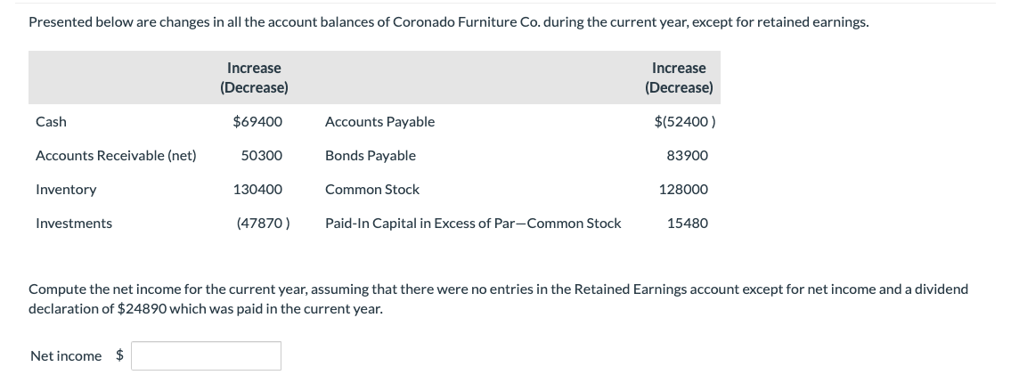 I would really appreciate your help for this cycle problem. It