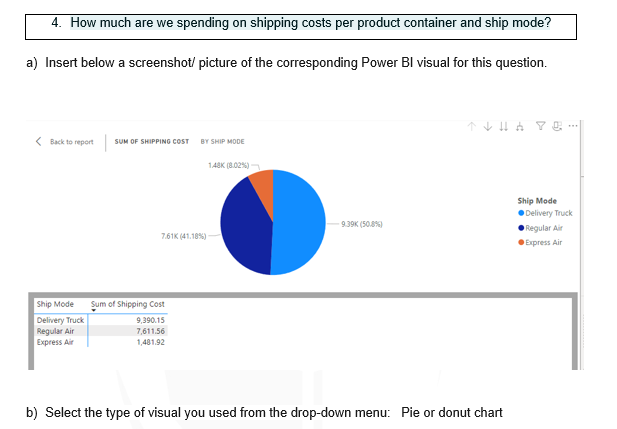 THIS QUESTION USES POWER BI VISUAL ALREADY CREATED BELOW NEED TO ANSWER