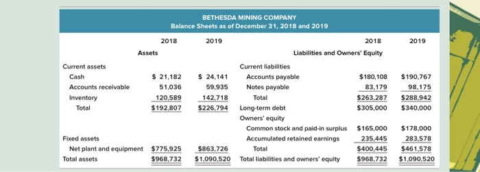 Sustainable Growth Assuming the following ratios are constant, what is the sustainable