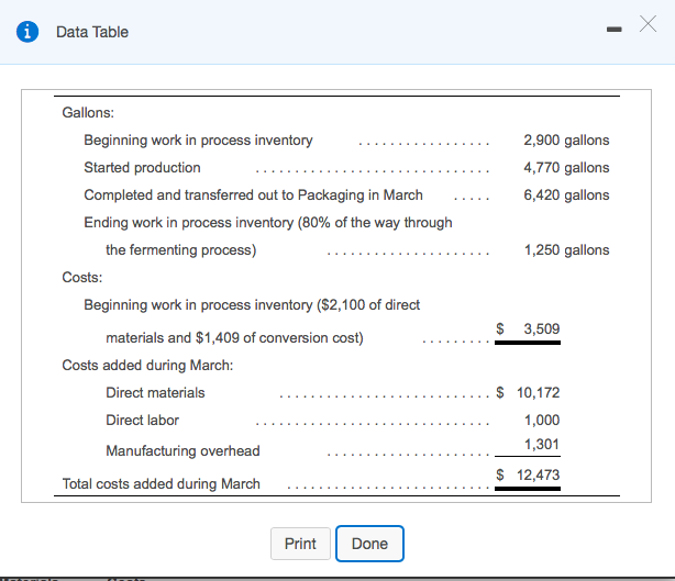5 ? Requirements 1. Fill in the time line for the Fermenting
