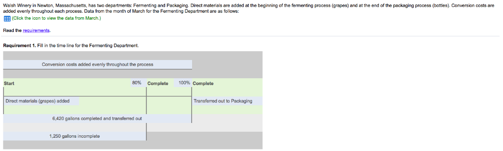 equivalent units 3. Summarize total costs to account for and compute the