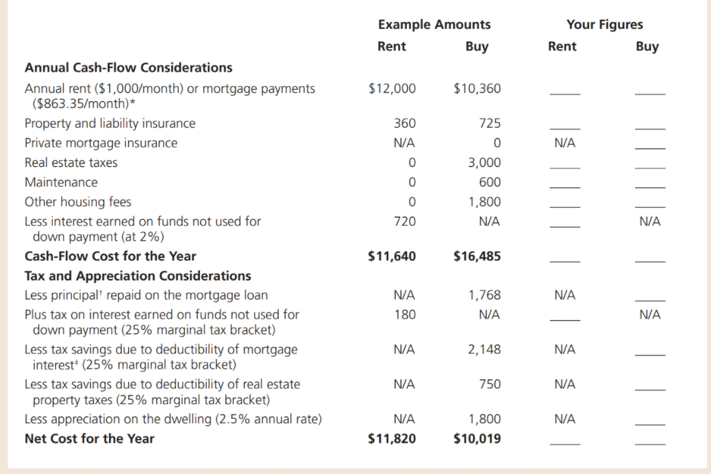 Please help asap! I will give a thumbs up for a quality