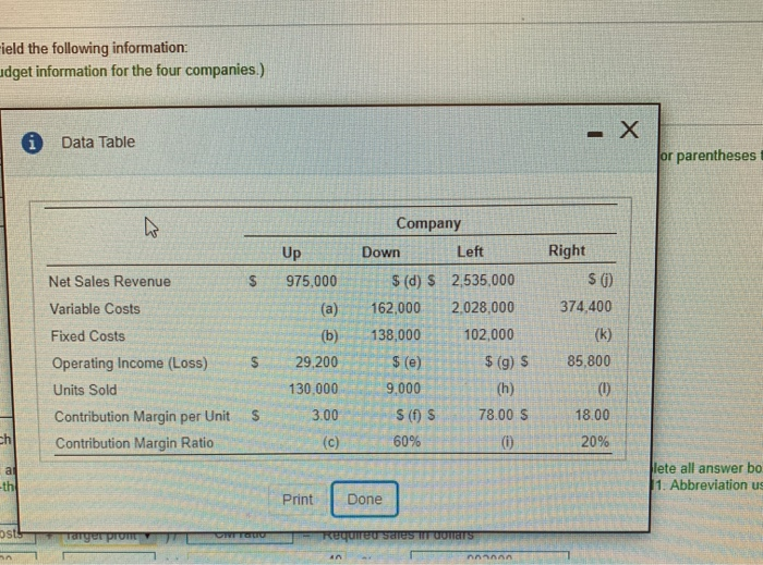 3. The budgets of four companies yield the following information (Click the