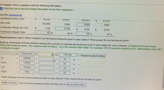 icon to view the budget information for the four companies.) Read the