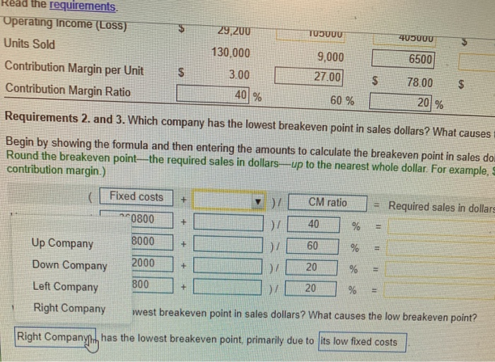 the contribution margin per unit to the nearest cent. Use a minus