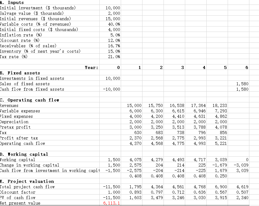  8. Inputs Initial investment ($ thousands) Salvage value ($ thousands) Initial