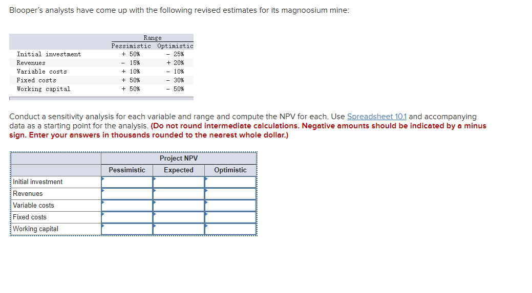 revenues ($ thousands) Variable costs (% of revenues) Initial fixed costs ($