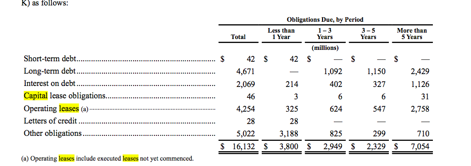  how would i solve for 'minimum least payments under operating leases,'