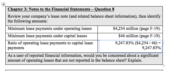 and 'minimum lease payments under capital leases,' and the ratio? are my