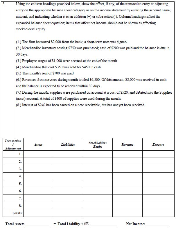  Using the column headings provided below, show the effect, if any,