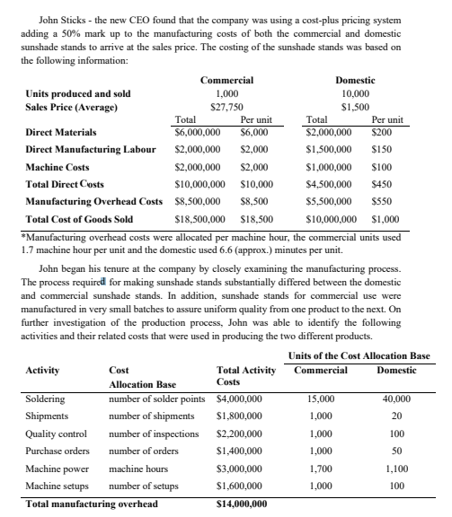  Need to do activity based costing based off these figures John