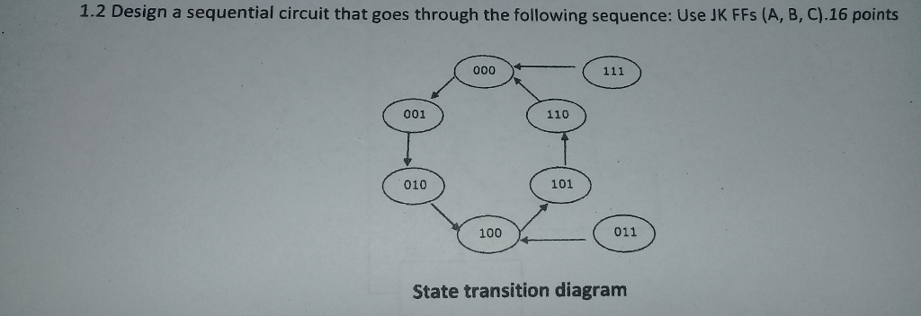 Please design a sequential circuit that goes through the following sequence: Use