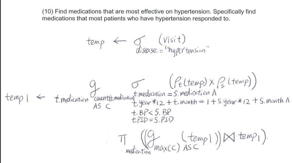 ANSWER IN SQL: Find medications that are most effective on hypertension. Specifically
