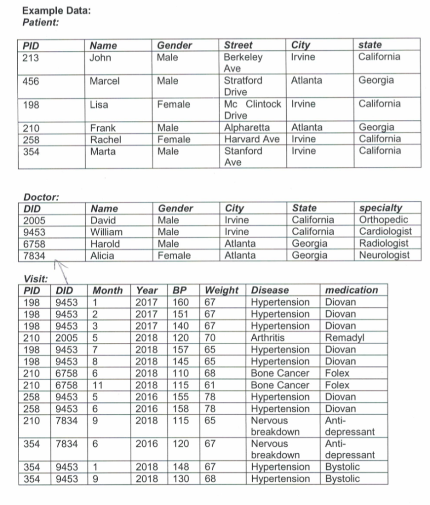 find medications that most patients who have hypertension responded to. SCHEMA: Bolded