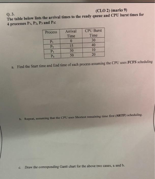 expected run times of 5,18,9 and 12 are in the ready queue.